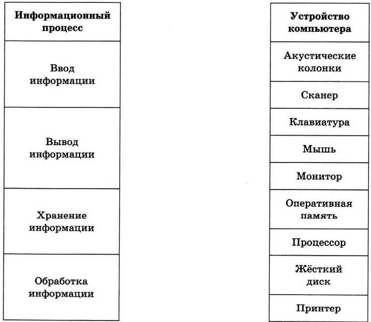 Контрольная работа: Память компьютера 2